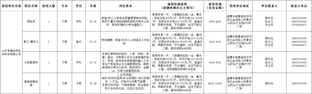 山东帝德尚烨生命科学有限公司招聘质检员,普工,操作工,仓管员,渠道经理