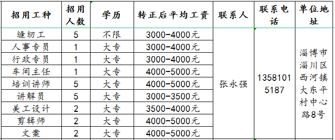 山东金尚健康产业集团有限公司招聘缝纫工,人事专员,行政专员,车间主任,培训讲师,讲解员,美工设计,剪辑师,文案