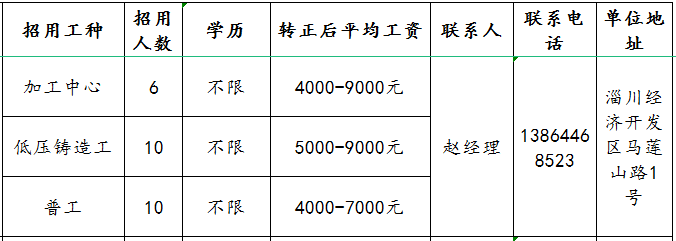 山东国岳金刚石制品有限公司招聘加工中心,低压铸造工,普工