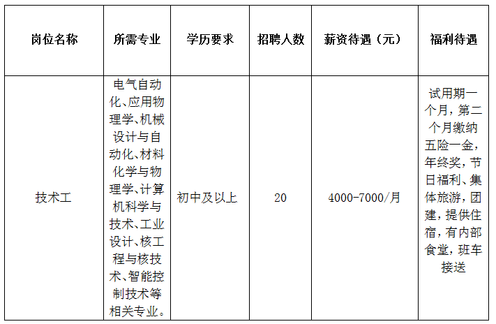 山东国源电缆电器有限公司招聘技术工