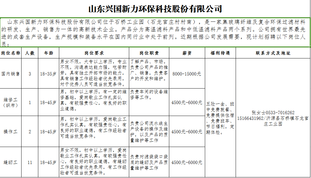 山东兴国新力环保科技股份有限公司招聘国内销售,维修工,操作工,缝纫工