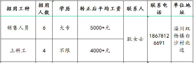 淄博芮艺包装制品有限公司招聘销售人员,上料工