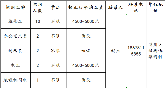 淄博坤瑞环保科技有限公司招聘维修工,办公室文员,过磅员,电工,司机