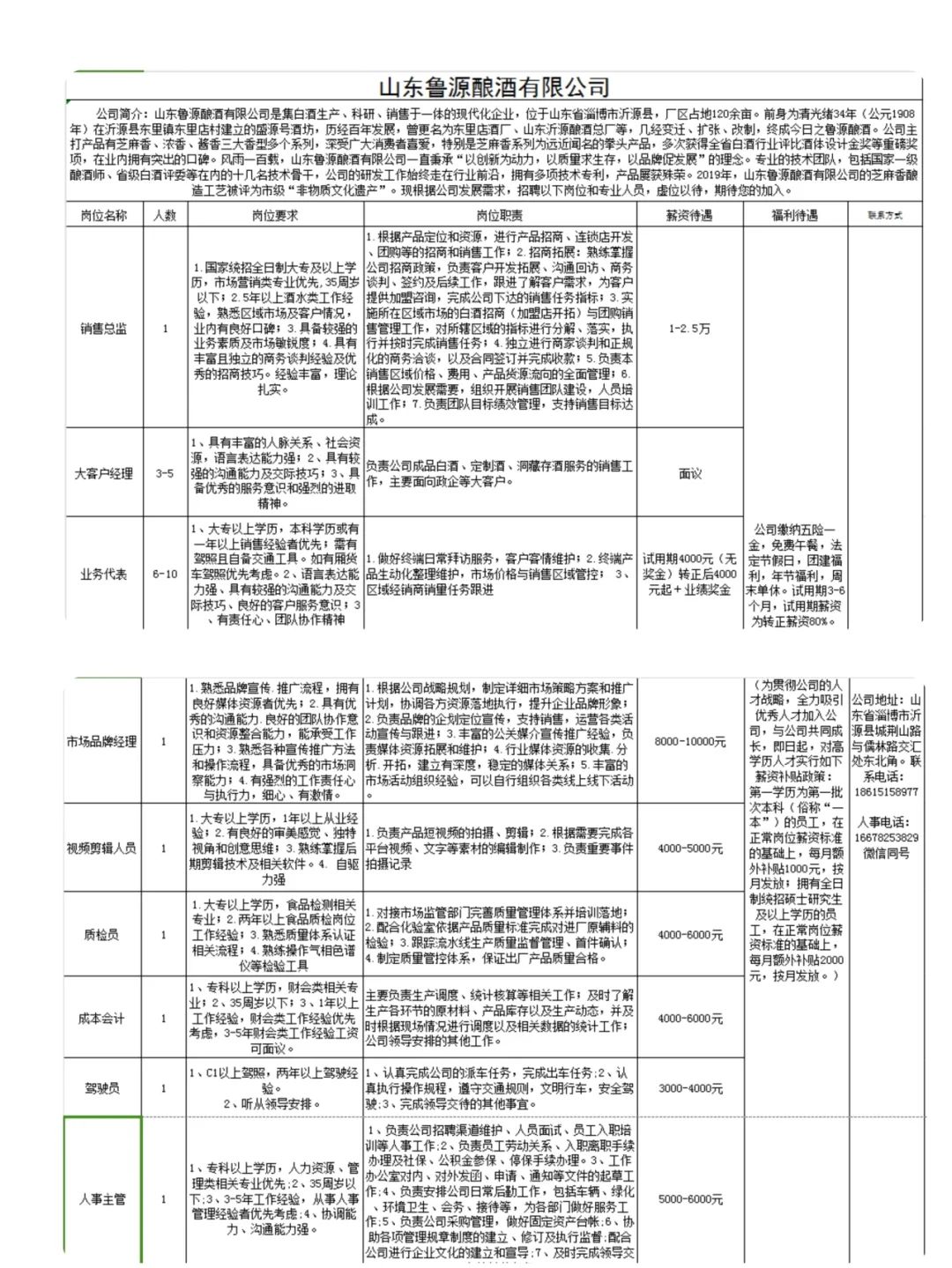 山东鲁源酿酒有限公司招聘销售总监,大客户经理,业务代表,市场品牌经理,视频剪辑人员,质检员,成本会计,驾驶员,人事主管