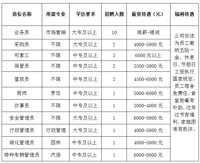 山东和济集团有限公司招聘业务员,采购员,司索工,保管员,值班员,厨师,炊事员,安全管理员,行政管理员,绿化管理员