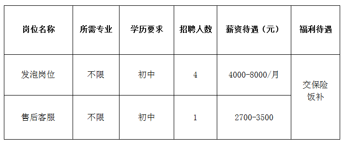 淄博步步高制冷设备有限公司招聘发泡人员,售后客服