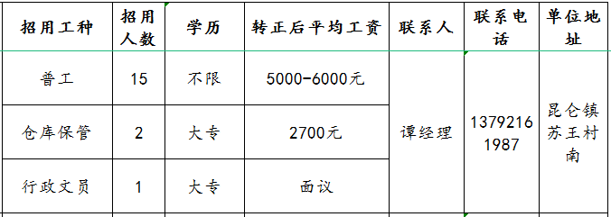 淄博阔泰绝缘子有限公司招聘普工,仓库保管,行政文员