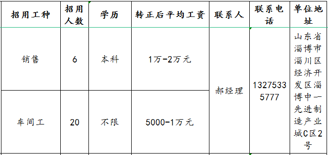 北京优力德明压缩机有限公司招聘销售,车间工