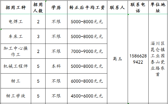 淄博澳亨液压机械有限公司招聘电焊工,车床工,操作工,钳工,学徒