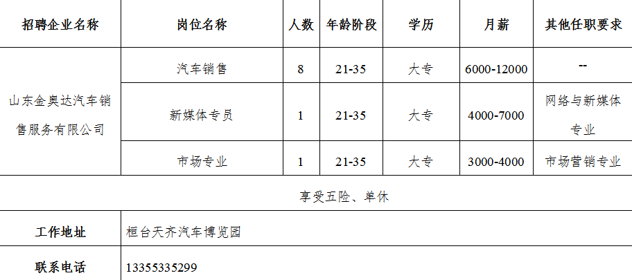 山东金奥达汽车销售服务有限公司招聘汽车销售,新媒体专员,市场专业