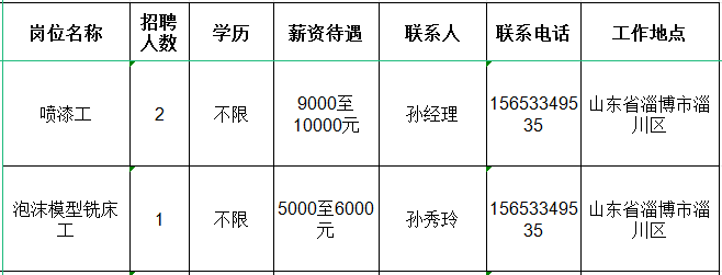 山东昊普机械制造有限公司招聘喷漆工,泡沫模型铣床工