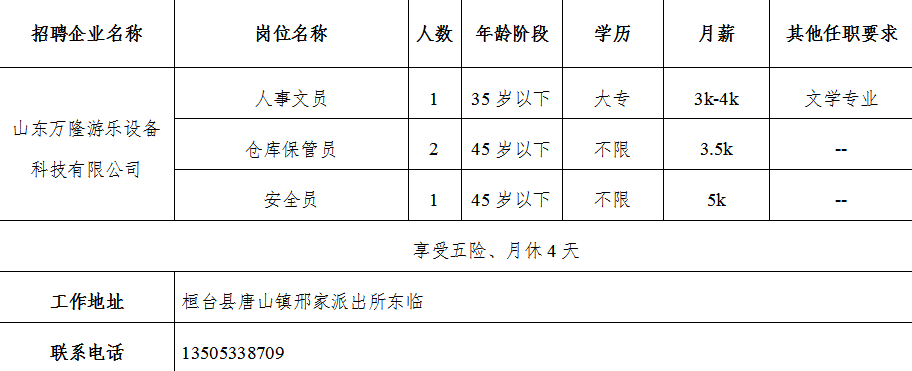 山东万隆游乐设备科技有限公司招聘人事文员,仓库管理员,安全员