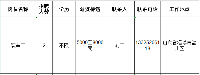 山东华磁陶瓷科技有限公司招聘装车工