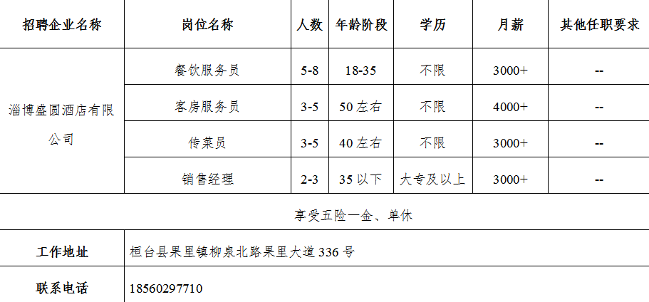 淄博盛圆酒店有限公司招聘餐饮服务员,客房服务员,传菜员,销售经理