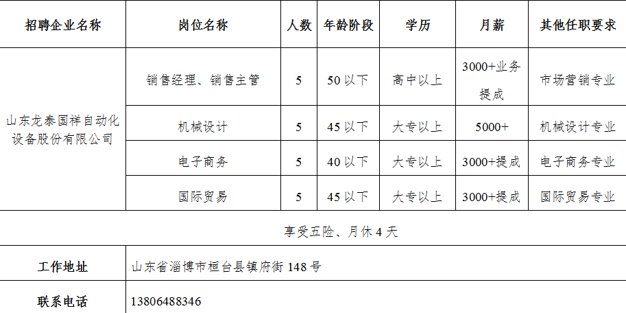 山东龙泰国祥自动化设备股份有限公司招聘销售经理,销售主管,机械设计,电子商务,国际贸易