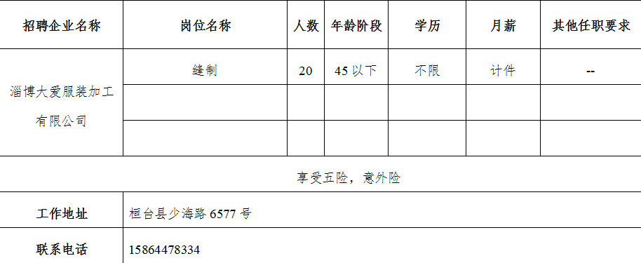 淄博大爱服装加工有限公司招聘缝制人员