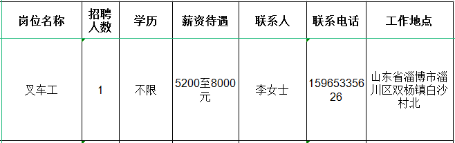 山东铭城环保新材料科技有限公司招聘叉车工