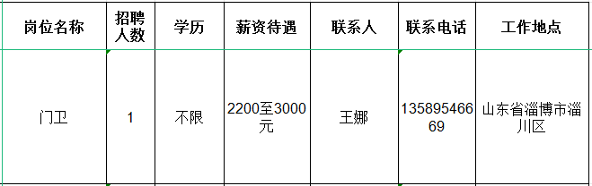 山东纳特威节能材料有限公司招聘门卫