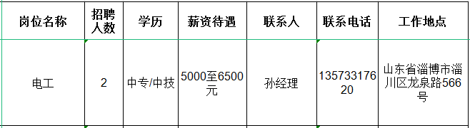 山东鹏瑞凿岩科技有限公司招聘电工