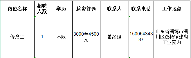 山东瑞志搪瓷设备有限公司招聘修磨工