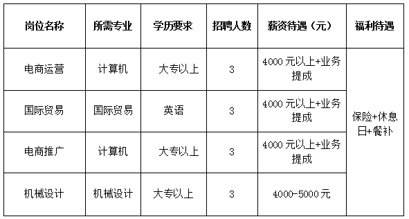 山东龙泰国祥自动化设备股份有限公司招聘电商运营,国际贸易,电商推广,机械设计