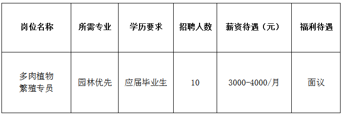 淄博润邦生态农业科技发展有限公司招聘多肉植物繁殖专员