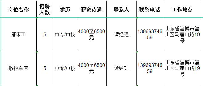 山东亚锦龙新材料有限公司磨床工,数控车床