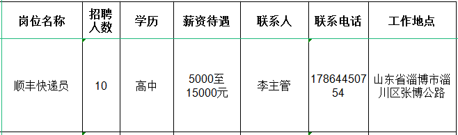 顺丰速运建材城店招聘顺丰快递员