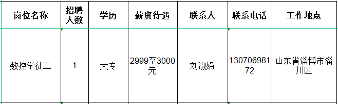 沃德佰晟（淄博）机械制造有限公司数控学徒工