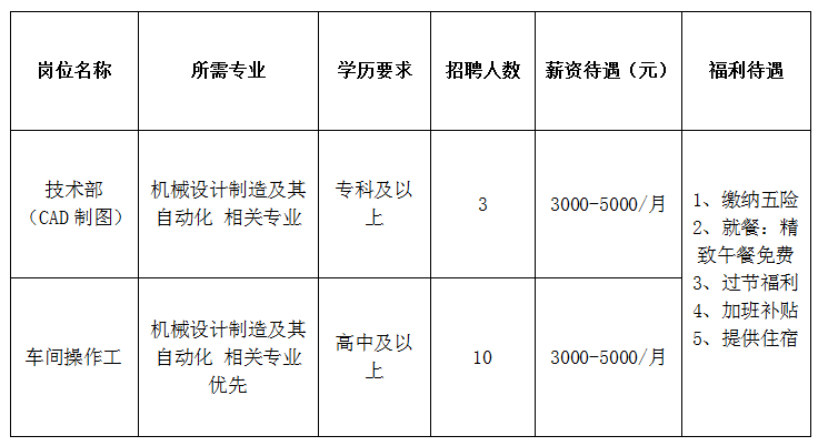 山东恒昌重工机械有限公司招聘cadr制图,车间操作工