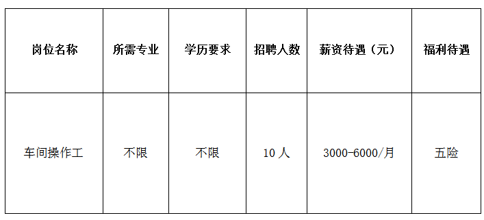 山东凯高国际贸易有限公司招聘车间操作工