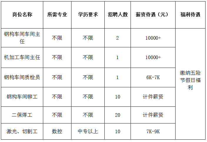 山东万隆游乐设备科技有限公司招聘车间主任,机加工车间主任,质检员,铆工,二保焊工,激光,切割工