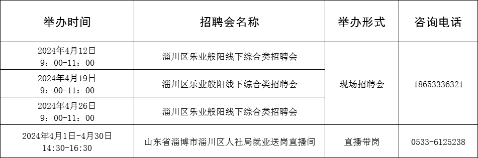 淄博市各级人力资源市场2024年4月份招聘活动计划来啦