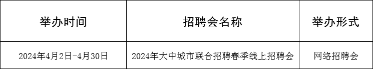 淄博市各级人力资源市场2024年4月份招聘活动计划来啦