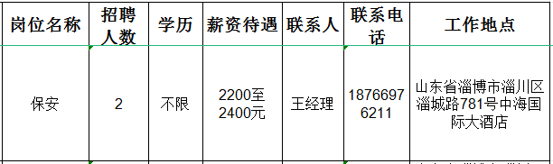 淄博中海酒店有限公司招聘保安