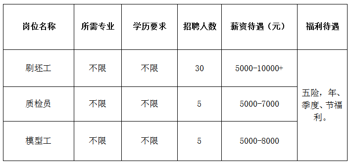 淄博昊祥模具科技有限公司招聘刷坯工,质检员,模型工