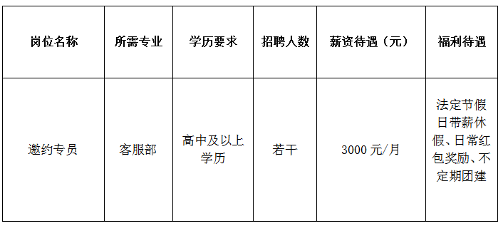 淄博蚂蚁运力信息科技有限公司招聘邀约专员