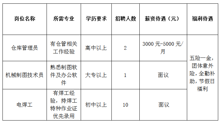 淄博云顶机械设备有限公司招聘仓库管理员,机械制图技术员,电焊工