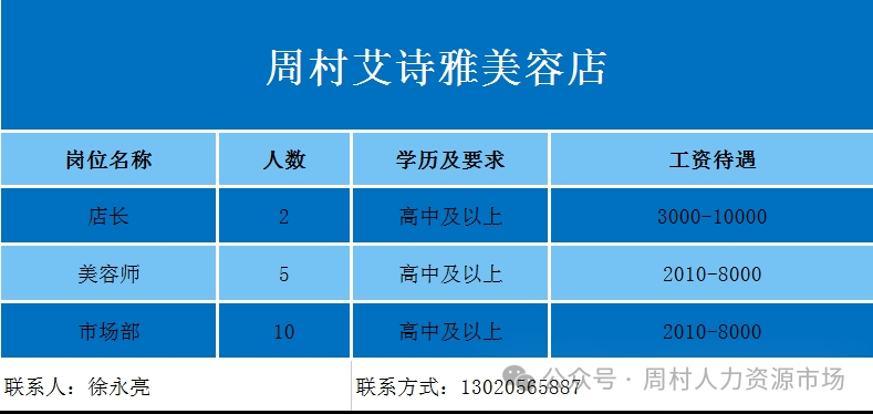 周村艾诗雅美容店招聘店长,美容师,市场部