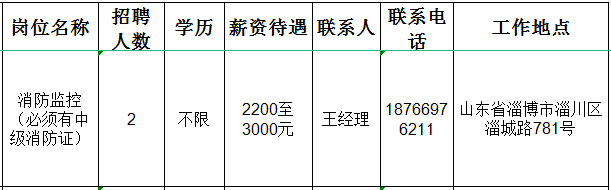 淄博中海酒店有限公司招聘消防监控