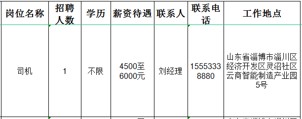 山东鑫豪佳智能制造有限公司招聘司机