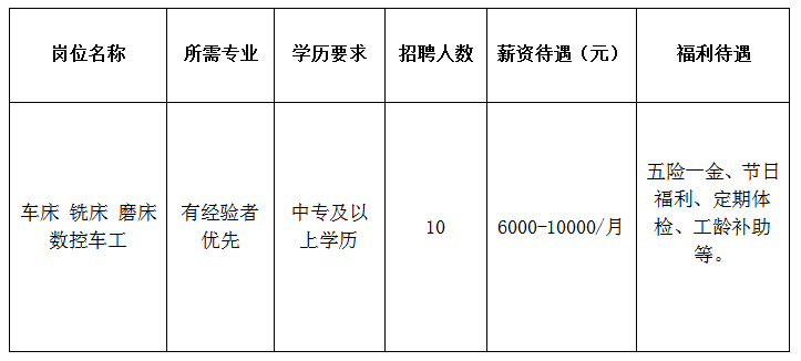 淄博鸿润新材料有限公司招聘车床,铣床,磨床,数控车工