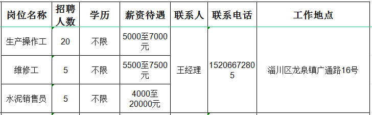 山东广通新材料有限公司招聘生产操作工,维修工,水泥销售员