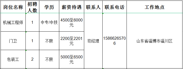 山东红阳高温节能材料股份有限公司招聘机械工程师,门卫,包装工