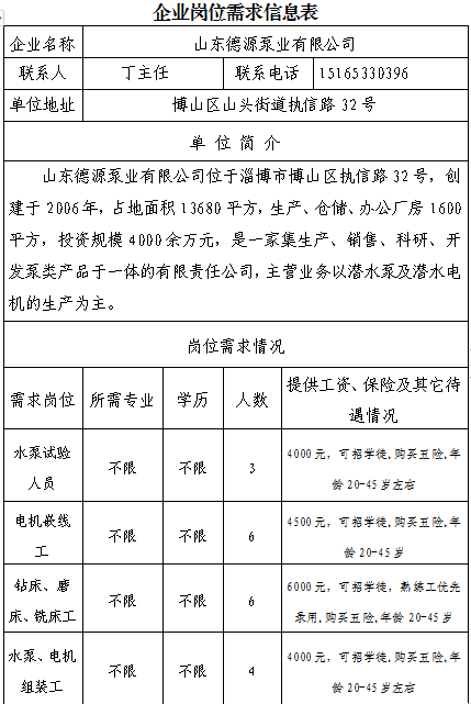 山东德源泵业有限公司招聘水泵试验人员,电机嵌线工,转床,磨床,铣床工,组装工等人才