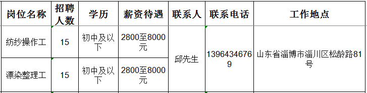 鲁泰纺织股份有限公司招聘纺纱操作工