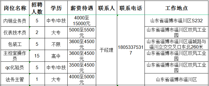 鲁维制药集团有限公司招聘内销业务员,仪表技术员,包装工,操作员,qc化验员,法务主管