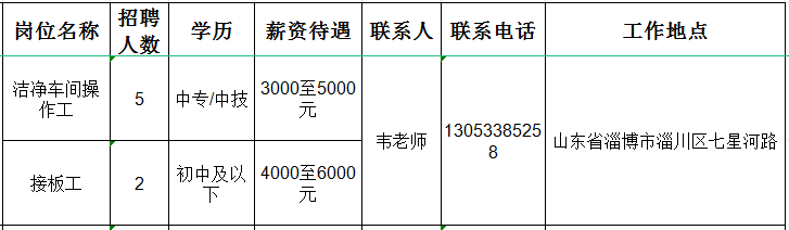 山东华旭包装制品有限公司招聘洁净车间操作工,接板工