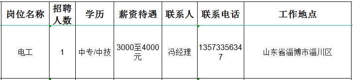 山东嘉泰能源集团有限公司招聘电工