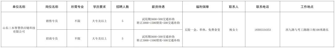 山东三木智慧供应链科技有限公司招聘销售专员,招商专员